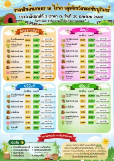 รายงานราคาสินค้าเกษตร