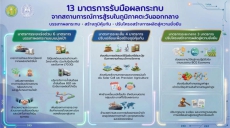 กระทรวงเกษตรและสหกรณ์