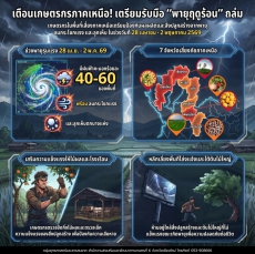 ปภ.ภาคเหนือแจ้งเตือนเฝ้าระวัง
