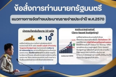 ข้อสั่งการท่านนายกรัฐมนตรี