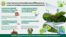 มาตรการและแนวทางช่วยเหลือเกษตรกรที่ได้รับผลกระทบจากสถานการณ์พลังงาน