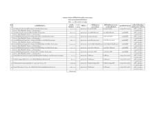 สรุปผลการดำเนินการจัดซื้อจ้ดจ้างในรอบเดือน เมษายน 2569