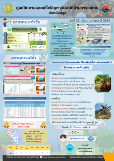 รายงานศูนย์ติดตามและแก้ไขปัญหาภัยพิบัติด้านการเกษตรจังหวัดสตูล