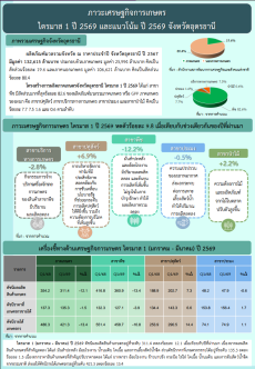 รายงานภาวะเศรษฐกิจการเกษตร