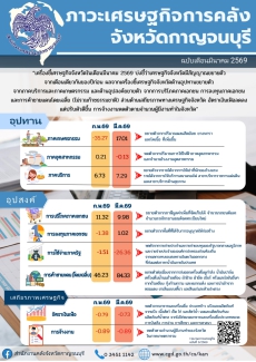 ภาวะเศรษฐกิจการคลังจังหวัดกาญจนบุรี
