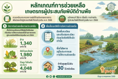 หลักเกณฑ์การช่วยเหลือเกษตรกรผู้ประสบภัยพิบัติด้านพืช