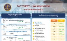 ข้อมูลเศรษฐกิจการค้าของจังหวัด เดือนมีนาคม 2569