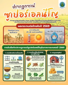 ปรากฎการณ์ซูเปอร์เอลนีโญ ผลกระทบต่อไทยในปี 2569