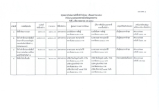 สรุปผลการดำเนินงานจัดซื้อจัดจ้างในรอบเดือน เมษายน 2569