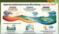 สรุปคาดการณ์สภาพอากาศและเฝ้าระวังพายุ