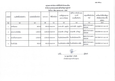 สรุปผลจัดซื้อจัดจ้างประจำเดือน เมษายน 2569