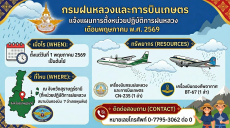 กรมฝนหลวงและการบินเกษตร