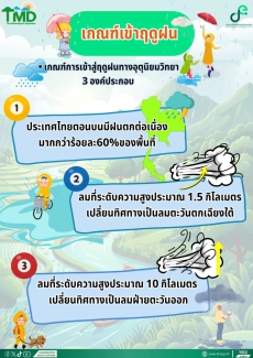 เกณฑ์การเข้าสู่ฤดูฝน