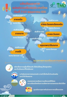 แจ้งเตือน‼อากาศแปรปรวนบริเวณประเทศไทย