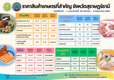 สำนักงานเกษตรและสหกรณ์จังหวัดสุราษฎร์ธานี