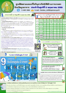 ศูนย์ติดตามและแก้ไขปัญหาภัยพิบัติด้านการเกษตรจังหวัดมุกดาหาร
