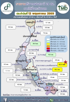 รายงานปริมาณฝน24สถานีภาคใต้ฝั่งตะวันออก