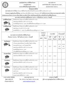 พยากรณ์อากาศ ประจำวันที่ 12 พฤษภาคม 2569