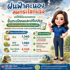 ฝนฟ้าคะนองลมกระโชกแรงขอให้พี่น้องเกษตรกร