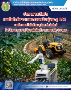 อัตราการเติบโตทางเทคโนโลยีการเกษตรของจีนพุ่งทะลุ
