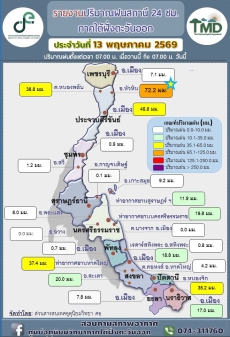 รายงานปริมาณฝน24สถานีภาคใต้ฝั่งตะวันออก
