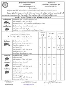 พยากรณ์อากาศ ประจำวันที่ 13 พฤษภาคม 2569