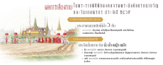 ผลการเสี่ยงทายในพระราชพิธีพืชมงคลจรดพระนังคัลแรกนาขวัญ