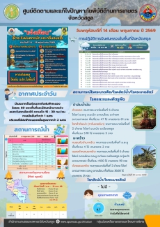 รายงานศูนย์ติดตามและแก้ไขปัญหาภัยพิบัติด้านการเกษตรจังหวัดสตูล