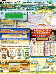 สรุปสถานการณ์ภัยพิบัติจังหวัดกาญจนบุรี