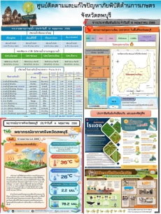 ข่าวประสัมพันธ์ศูนย์ติดตามและแก้ไขปัญหาภัยพิบัติด้านการเกษตร