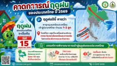 คาดการณ์ฤดูฝนของประเทศไทย ปี 2569