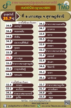 รายงานอุณหภูมิสูงสุดบริเวณภาคใต้