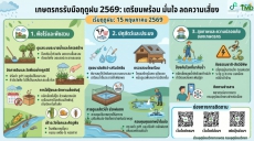 ประกาศ!15พ.ค.นี้เข้าสู่ฤดูฝนปี2569อย่างเป็นทางการแล้วค่ะ