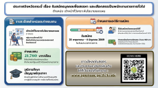 ประกาศจังหวัดกระบี่