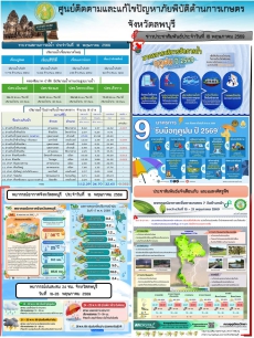 ข่าวประสัมพันธ์ศูนย์ติดตามและแก้ไขปัญหาภัยพิบัติด้านการเกษตร