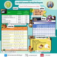 ราคาสินค้าเกษตรที่สำคัญของจังหวัดชุมพร