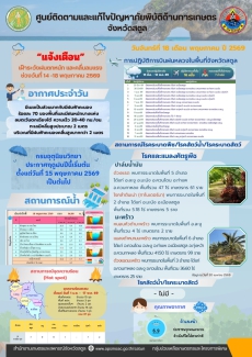 รายงานศูนย์ติดตามและแก้ไขปัญหาภัยพิบัติด้านการเกษตรจังหวัดสตูล