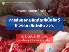 การส่งออกเนื้อสัตว์ของรัสเซียเติบโต