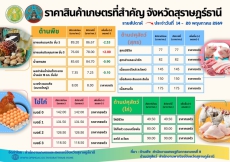 สำนักงานเกษตรและสหกรณ์จังหวัดสุราษฎร์ธานี