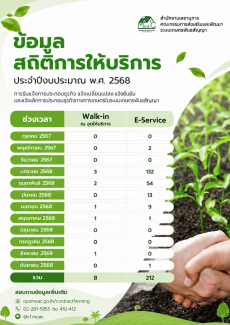 ข้อมูลสถิติการให้บริการ