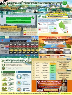 สรุปสถานการณ์ภัยพิบัติจังหวัดกาญจนบุรี