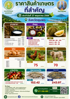 ราคาสินค้าเกษตรที่สำคัญของจังหวัดชุมพร
