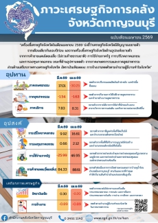 รายงานภาวะเศรษฐกิจการคลังจังหวัดกาญจนบุรี