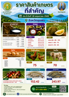 ราคาสินค้าเกษตรที่สำคัญของจังหวัดชุมพร