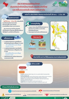 ประกาศกรมอุตุนิยมวิทยา
