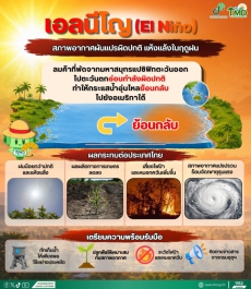 เอลนีโญ (El Niño) กำลังเป็นสัญญาณที่ต้องเฝ้าระวัง