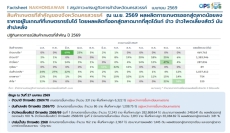 ข้อมูลเศรษฐกิจการค้าของจังหวัด เดือนเมษายน 2569