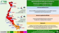 พยากรณ์อากาศระยะปานกลางสำหรับบริเวณภาคใต้ฝั่งตะวันออก