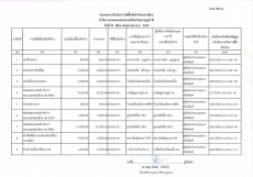 สรุปผลจัดซื้อจัดจ้างประจำเดือน พฤษภาคม 2569