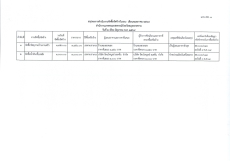รายงานจัดซื้อจัดจ้างประจำเดือน พฤษภาคม 2569 (แบบ สขร.1)